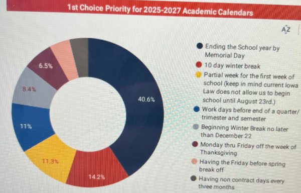 Urbandale's '25-26' School Year Updates